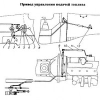 Привод управления подачей топлива ГАЗ-34039