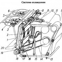 Система охлаждения ГАЗ-34039