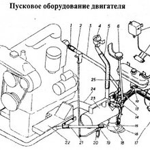 Пусковое оборудование двигателя ГАЗ-34039