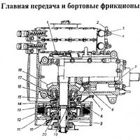 Главная передача и бортовые фрикционы ГАЗ-34039