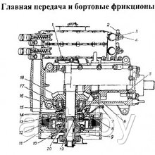 Главная передача и бортовые фрикционы ГАЗ-34039