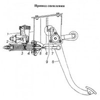 Привод сцепления ГАЗ-34039
