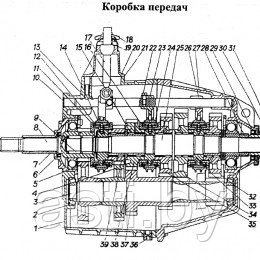 Коробка передач ГАЗ-34039