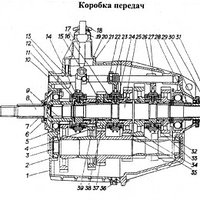 Коробка передач ГАЗ-34039