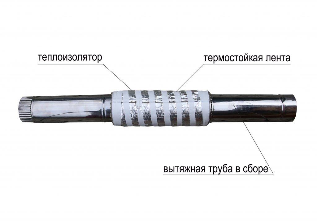 Теплоизолятор Лотос для печной трубы 8мм (75х35 см) - фото 3 - id-p198489392