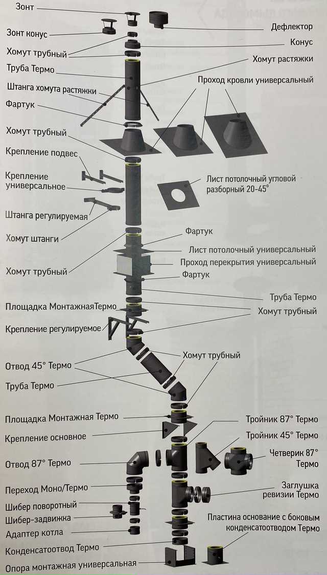 Универсальная схема сборки модульного дымохода Теплов и Сухов