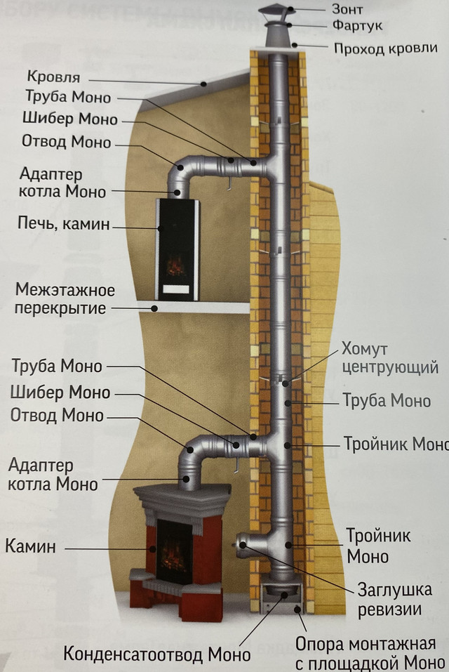 Схема сборки модульного дымохода для камина