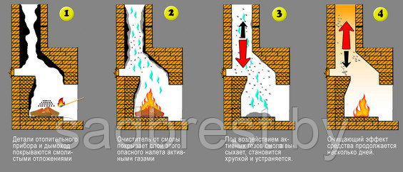 Очиститель дымохода от сажи Чистодым 1 кг - фото 2 - id-p170150844