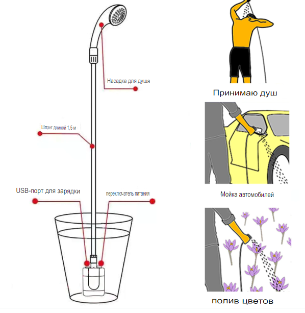 Походный переносной душ Portable Outdoor Shower с акуммулятором и зарядкой от USB - фото 3 - id-p198760474