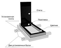 Установка памятников на могилу