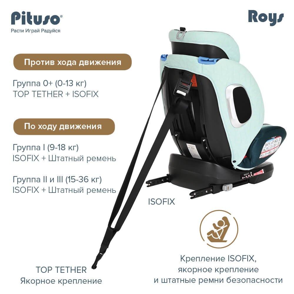 Детское автокресло Pituso Roys Isofix (0-36 кг) Emerald Grey/Изумрудно-Серый - фото 4 - id-p198958618