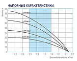 Центробежный скважинный насос Belamos 2,5TF-85/2,5 (кабель 50 метров), фото 2