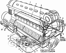 РДК-3 Реле давления