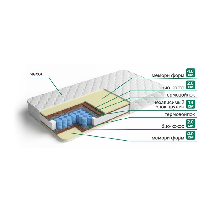Матрас « Мемори Спринг» , размер 80х190 см, высота 27 см, трикотаж - фото 1 - id-p199117892