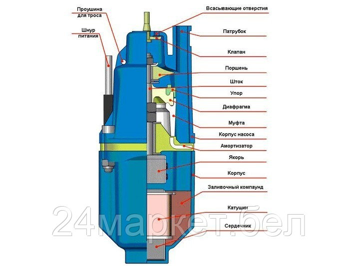 Скважинный насос Olsa Техноприбор Ручеек-1 18С.01.1956 (10м) - фото 6 - id-p198884994