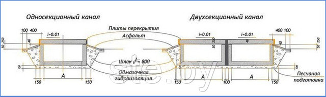 Размеры лотков теплотрасс