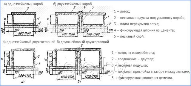 Виды лотков теплотрасс