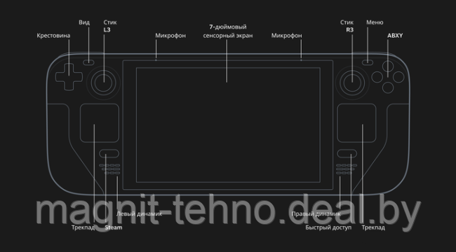 Игровая приставка Valve Steam Deck (64 ГБ eMMC) - фото 6 - id-p199347612