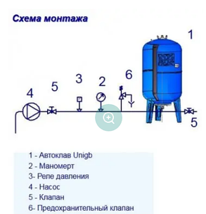 Гидроаккумулятор UNIGB 500 л вертикальный, корпус сталь, фото 2