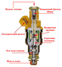 Чистка, ремонт, проверка бензиновых форсунок в Гродно - фото 6 - id-p25868038