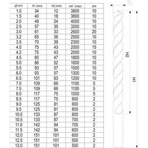 Свёрла по металлу 1-13мм HSS-TiN (набор 190шт) "Yato" YT-44677, фото 2