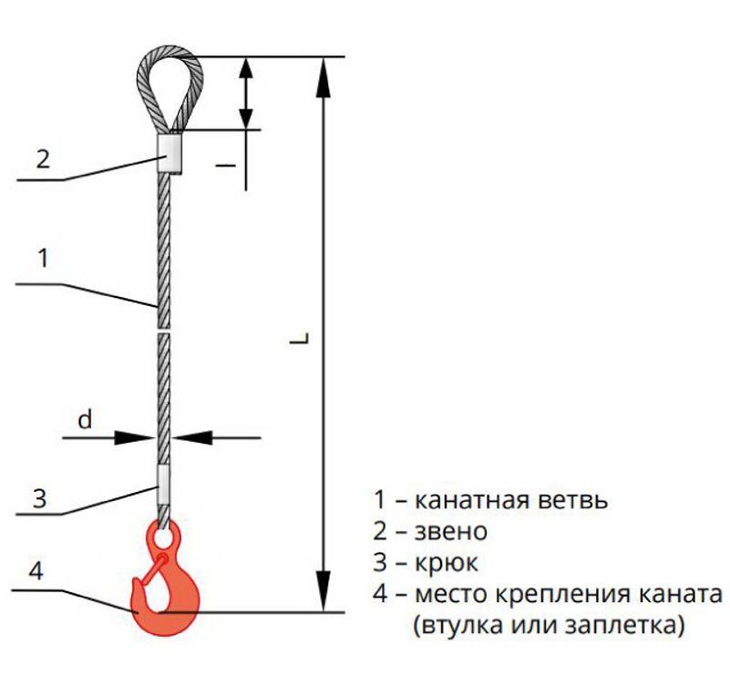 Строп канатный одноветвевой 1СК.А-3,20, петля-крюк 320A, опрессовка, d-19,5мм ГОСТ 2688, 3,2т, 5м, РОМЕК - фото 2 - id-p199528053