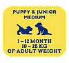 "Brit" Premium Dog Puppy and Junior Medium с курицей для щенков средних пород и молодых собак средних пород1кг, фото 4