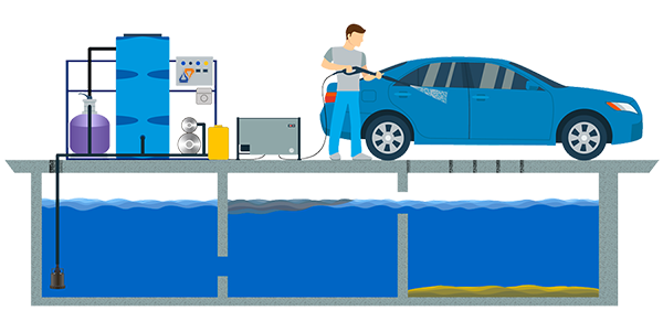 АРОС 1.1 (Д) - Система очистки и рециркуляции воды на автомойке - фото 3 - id-p159800525
