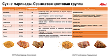 Комплексные пищевые добавки для полуфабрикатов (Маринады Almi)