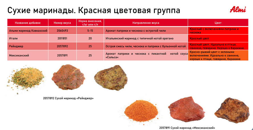 Комплексные пищевые добавки для полуфабрикатов (Маринады Almi) - фото 2 - id-p198531482