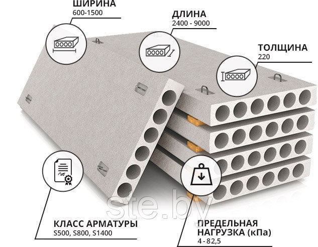 купить плиты перекрытий