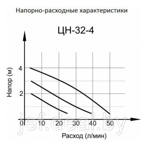 Насос циркуляционный Ц-32/4 СТАНДАРТ ВИХРЬ 68/7/8 - фото 3 - id-p199699353