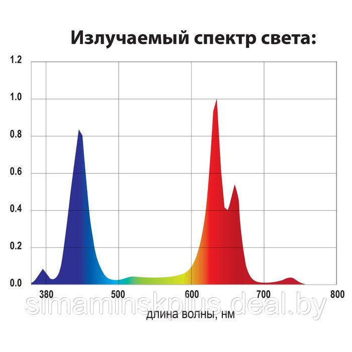 Фитопанель светодиодная, полный спектр, 36 Вт, панель, 31х31х1,2 см - фото 7 - id-p199792050