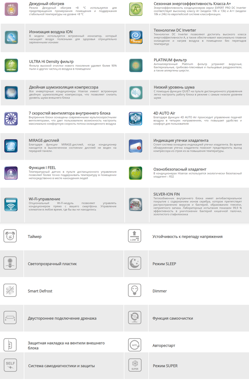 Кондиционер Hisense Expert Pro DC Inverter R32 AS-10UW4RYDTV02 - фото 3 - id-p199802595