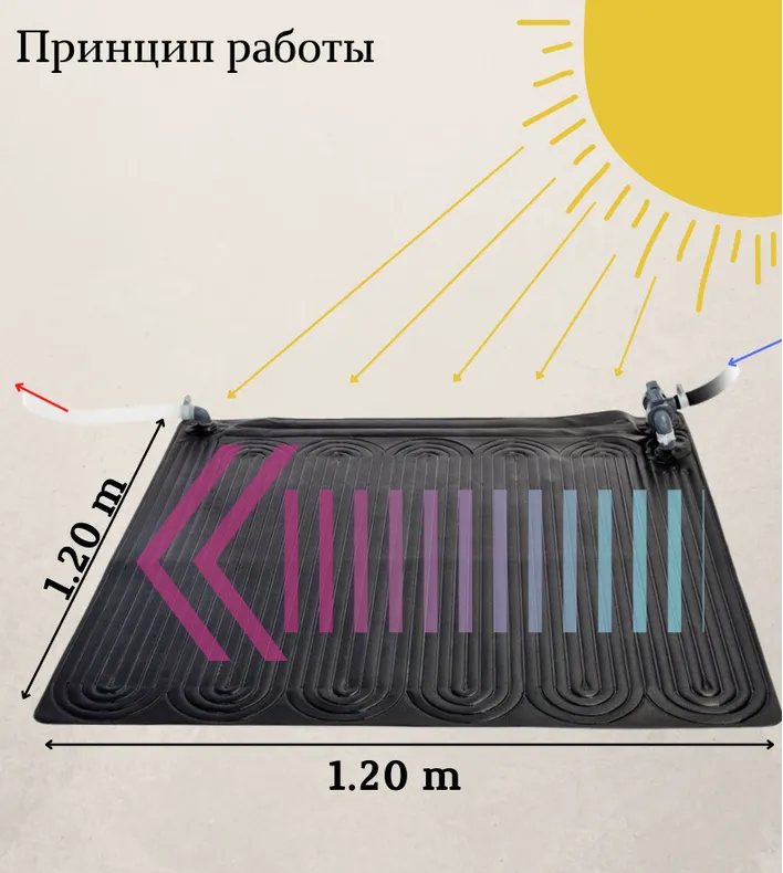 Солнечный нагреватель воды для бассейна Intex 120х120, арт. 28685 - фото 2 - id-p200037383