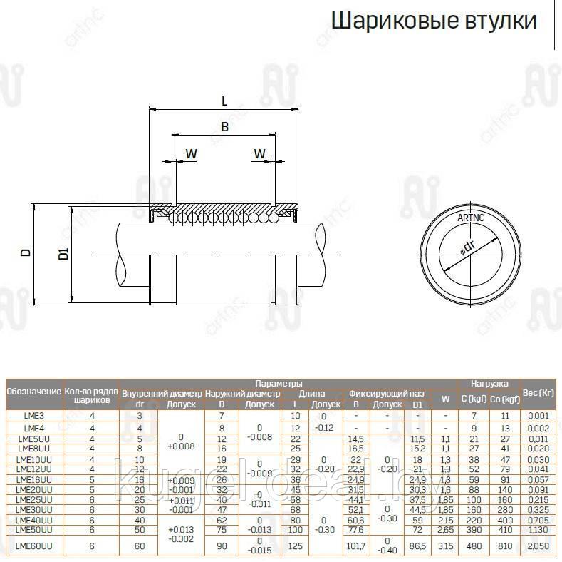 Шариковая втулка, LME60UU, SAMICK - фото 2 - id-p167729500