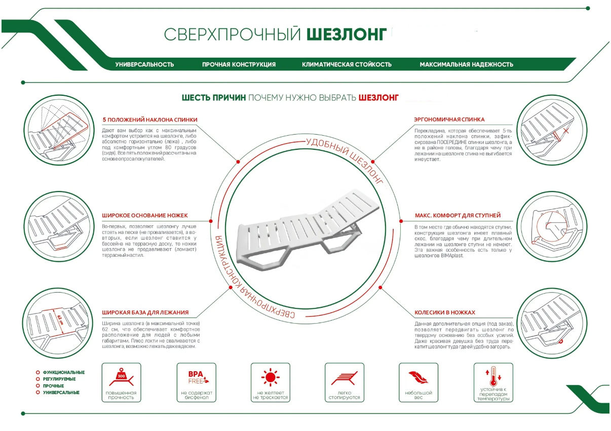 Шезлонг пластиковый для дачи, сада, бассейна "ИМпласт" Белый. - фото 10 - id-p200098670