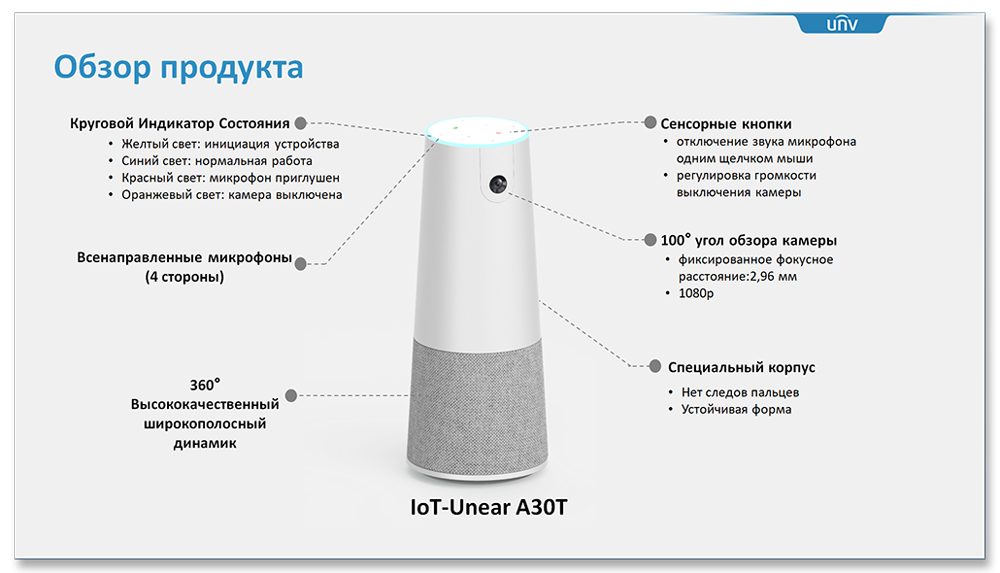 Uniview IoT-Unear A30T - фото 8 - id-p200224715