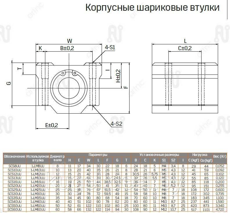 Корпус с шариковой втулкой, SCS25UU, ArtNC - фото 3 - id-p167729834