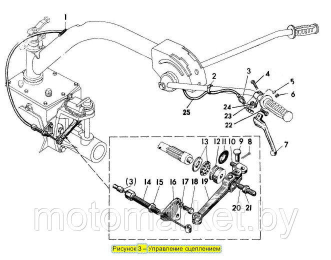Рычаги управления на мотоблок МТЗ - фото 1 - id-p7049122