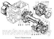 Передача конечная на мотоблок МТЗ