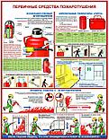 Плакаты по ПБ и ТБ, фото 3