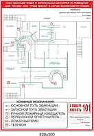 Планы эвакуации, паспорта объектов