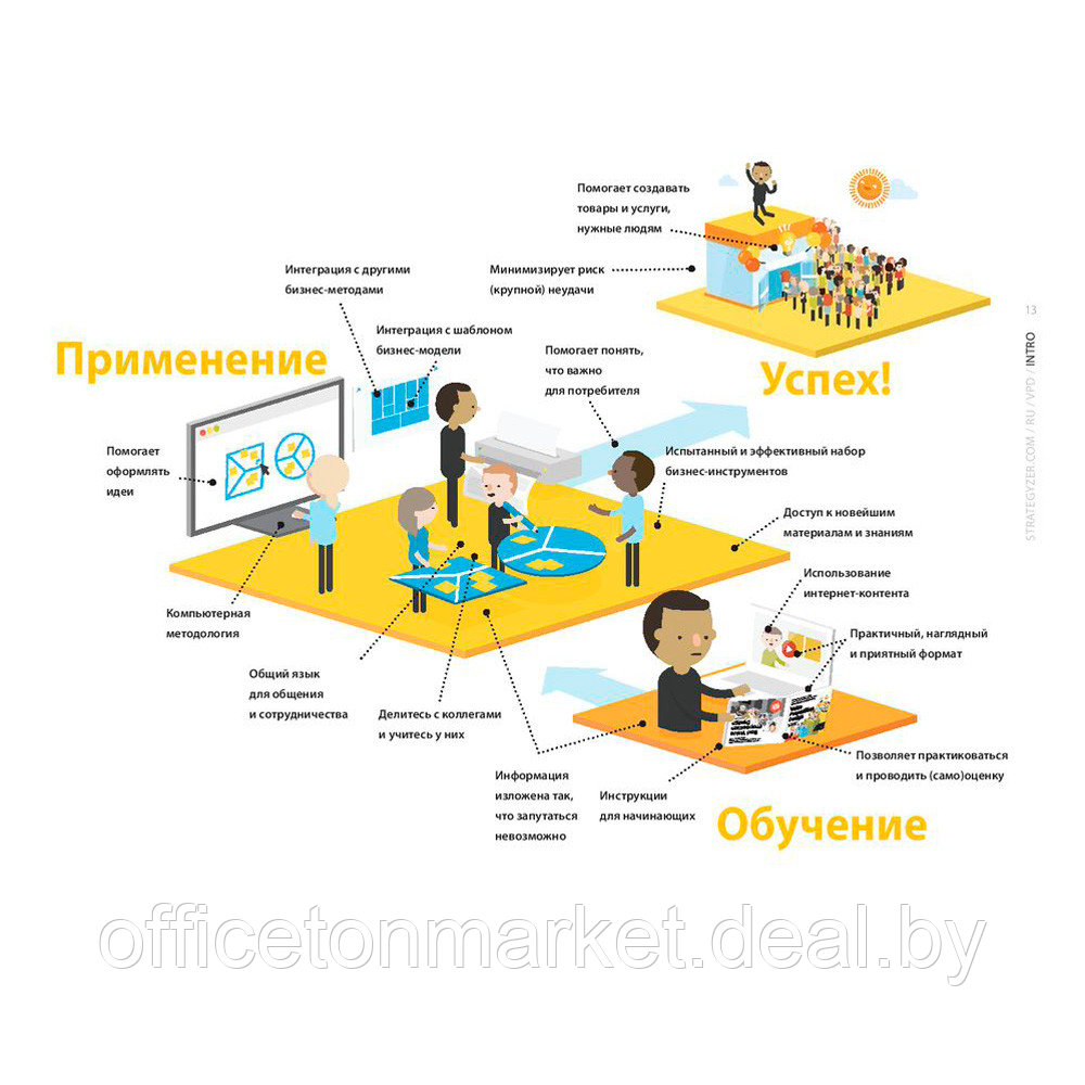 Книга "Разработка ценностных предложений: Как создавать товары и услуги, которые захотят купить потребители. - фото 9 - id-p200583346