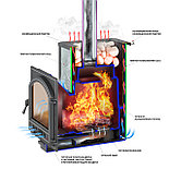 Печь ВЕЗУВИЙ Легенда 22 (205) талькохлорит 400*235*20 мм, фото 4