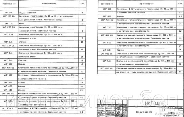 типы узлов и деталей крепления газопроводов