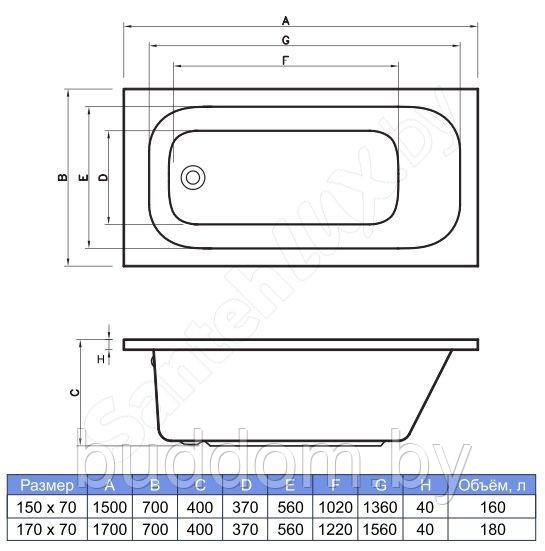 Ванна акриловая прямоугольная SALSA Bonito Home 150х70 - фото 2 - id-p200646087