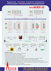 "Гранд МАГИСТР-125" Адресная система охранно-пожарной сигнализации.