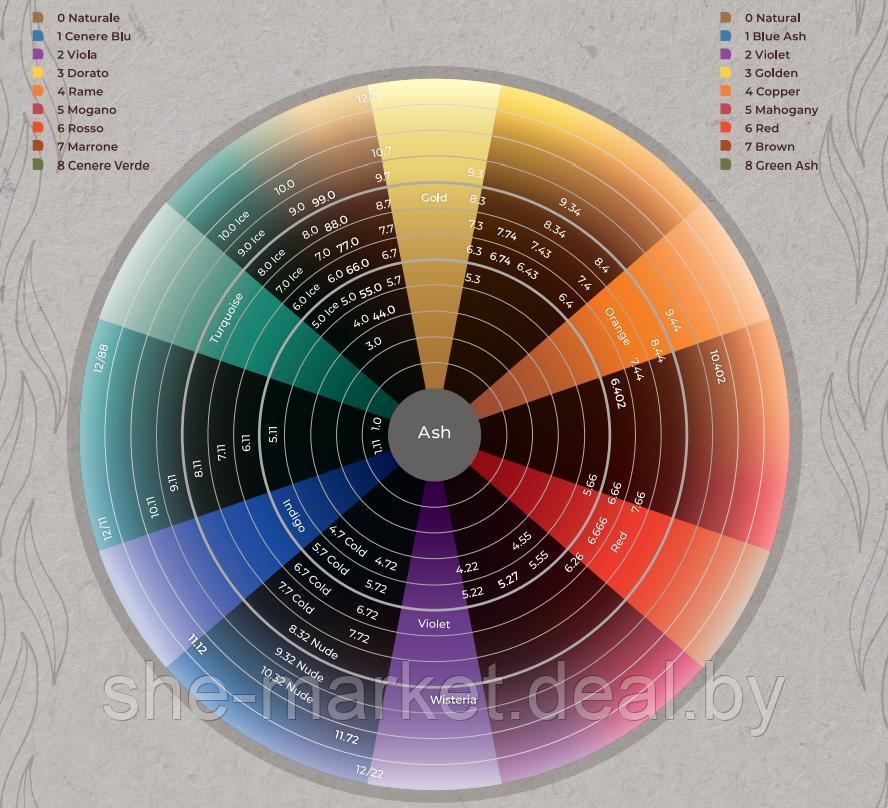 Крем краска на основе пчелиного воска Echos Color 1.0 Интенсивный черный (Echosline) - фото 3 - id-p108608475