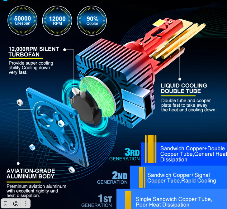 D2S Светодиодные лампы Xstorm 6500K 25000 LM 90 ватт Без ошибок (к-т 2шт) вместо ксенона - фото 4 - id-p200809993